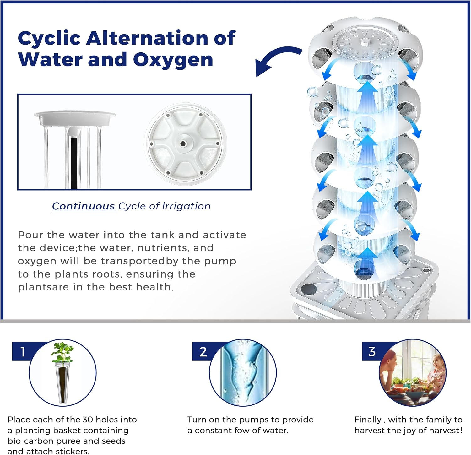 Kit Sistema di Coltivazione Id - Hydroponic Tower recensione e prezzo